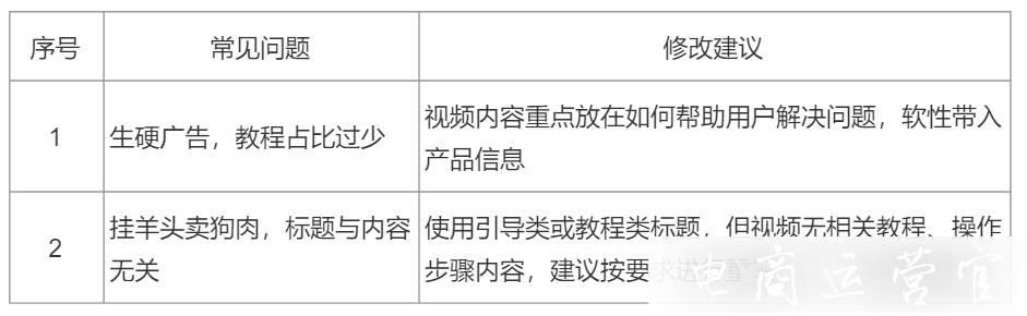 （上）京東短視頻手機(jī)通訊類目商品怎么拍攝&制作?京東短視頻（手機(jī)通訊類）內(nèi)容指南